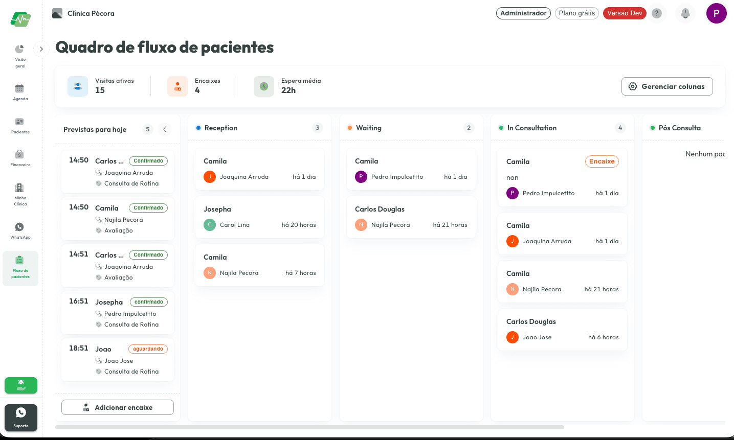 Capa: Novo: painel de fluxo de pacientes em tempo real